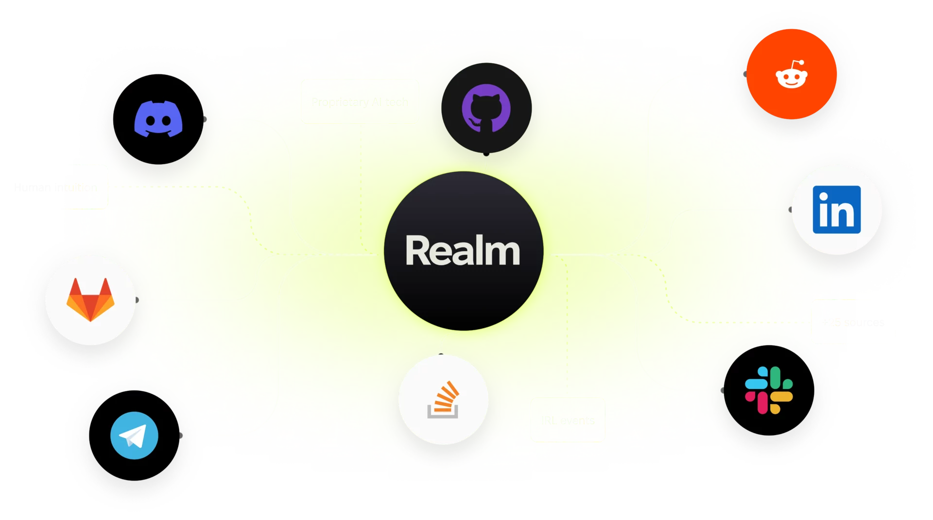 integrations-draw